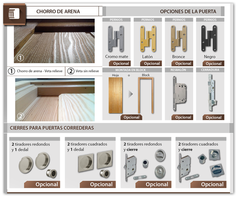 https://www.carpinteriakapitel.es/images/CHORRO-DE-ARENA-Y-OPCIONES-DE-LA-PUERTA.png