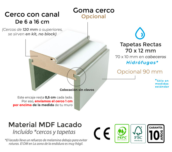 Cerco y tapetas lacados