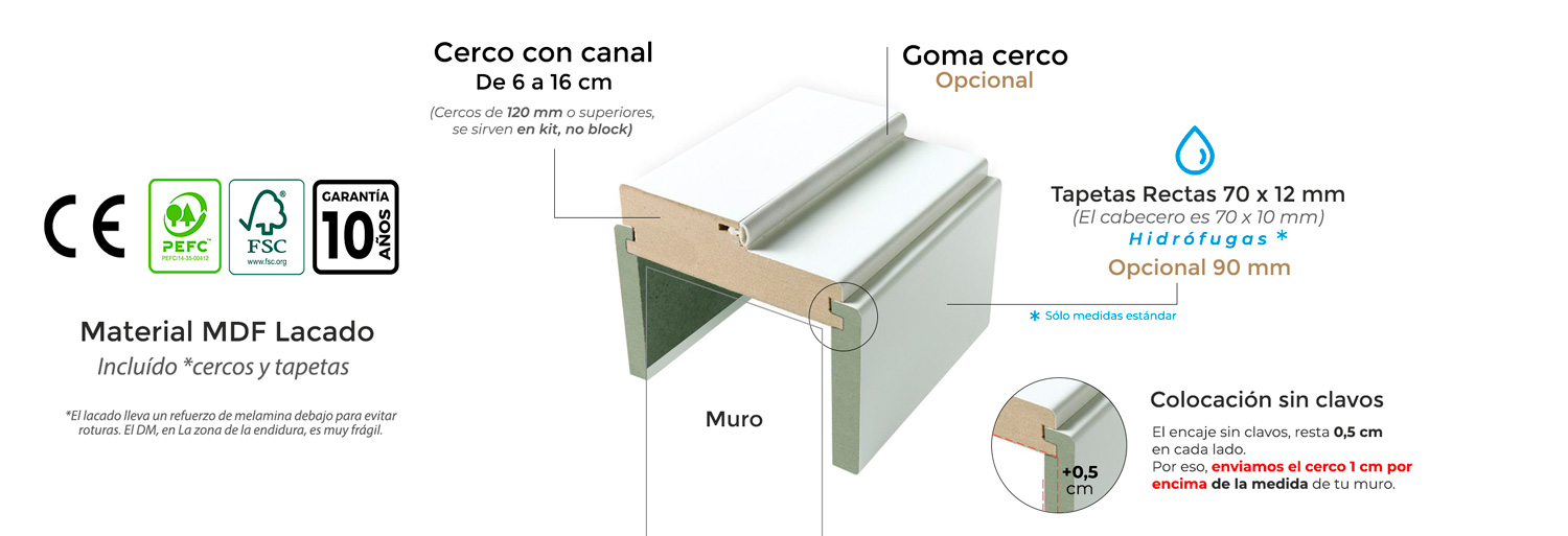 Cerco y tapetas lacados