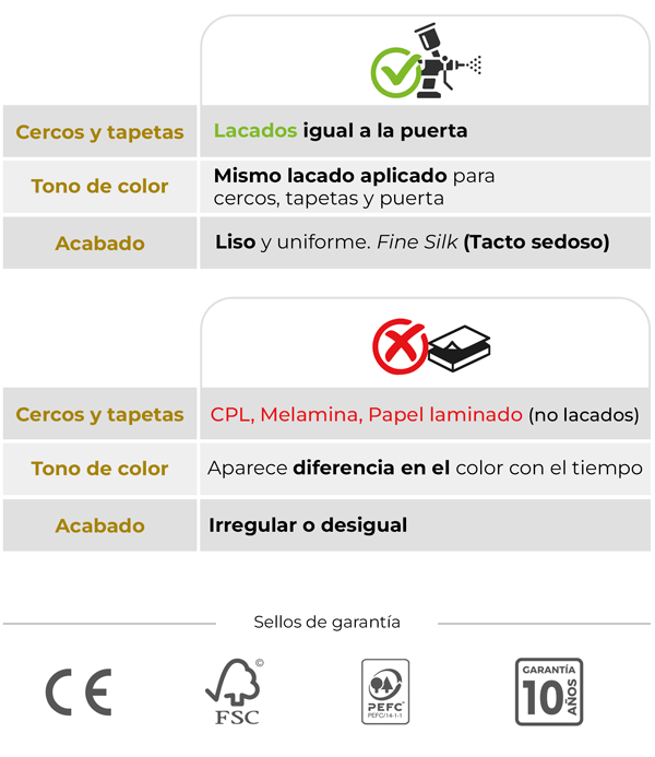 diferencia lacado o melamina en puertas