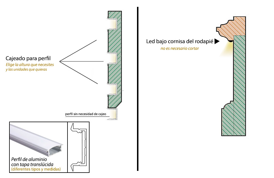 esquema rodapies led