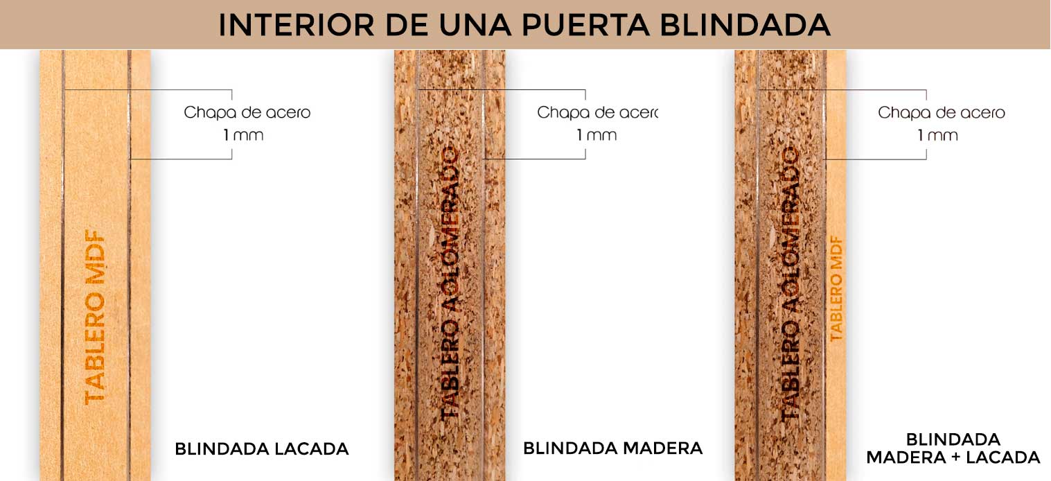 interior blindadas
