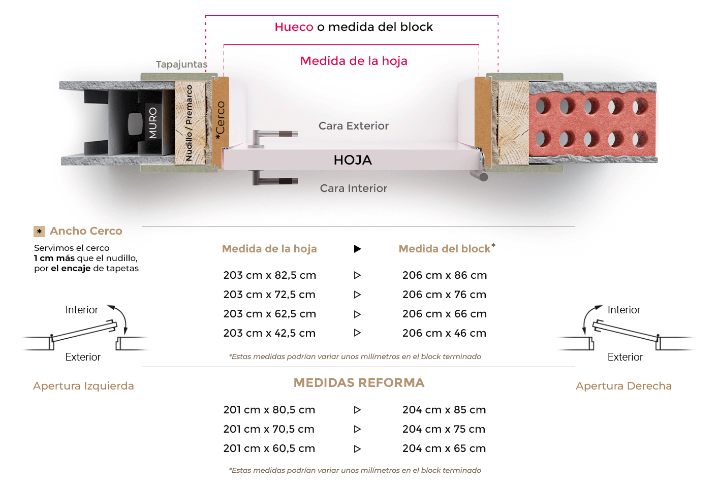 Medidas de Block y Hoja