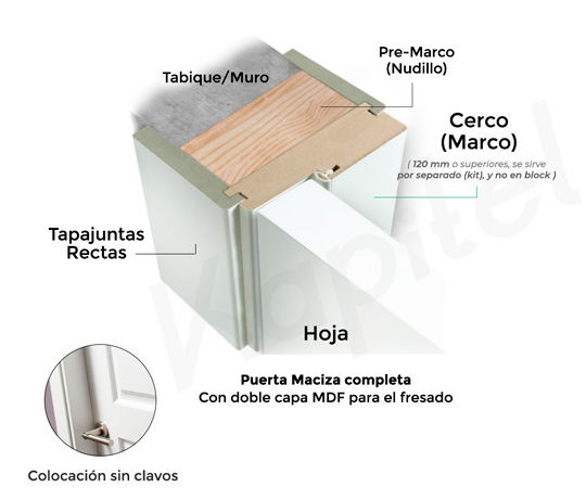 ¿Cómo mido y qué es el cerco?