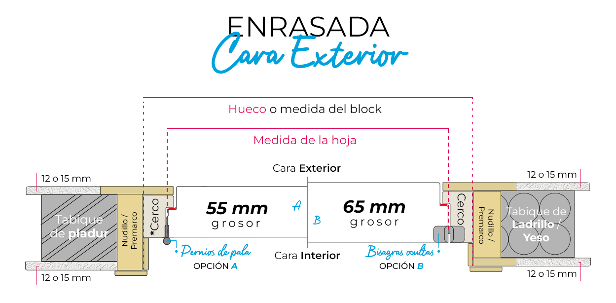 Instala una bisagra oculta en 6 sencillos pasos