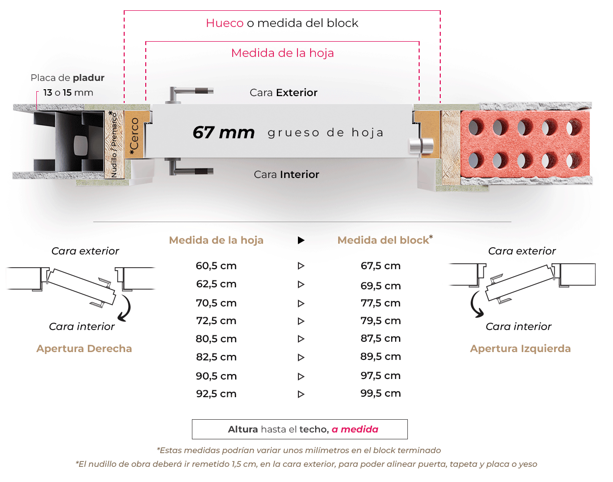 Cara Exterior (Bisagras ocultas)