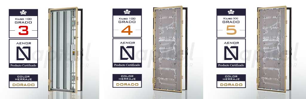 tipos puertas acorazadas